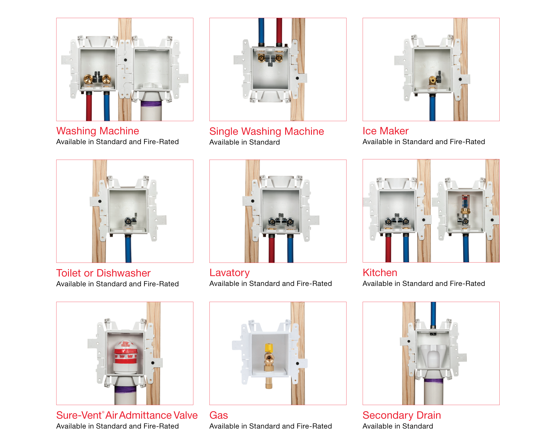 How to Choose a Plumbing Outlet Box | Oatey